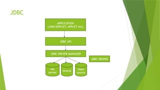 JDBC
 