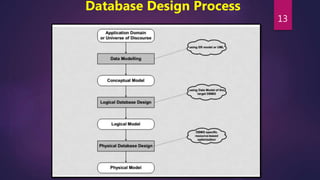 Odbms Example Odbms concepts | PPTX
