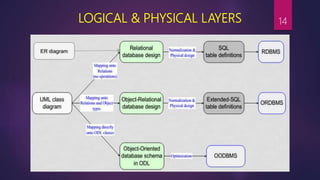 Odbms Example Odbms concepts | PPTX
