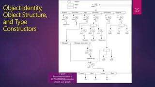 Odbms Example Odbms concepts | PPTX