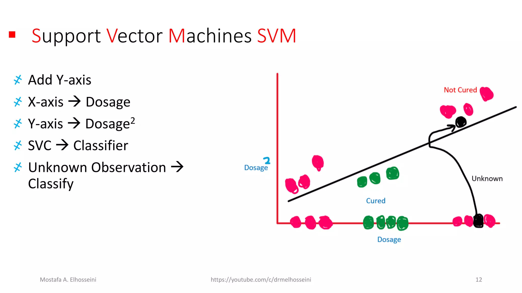 Lecture 24 support vector machine kernel | PDF