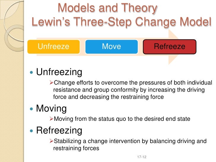 what is the driving force behind the evolution of management theory