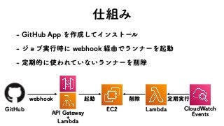 ࢓૊Έ
 (JU)VCQQΛ࡞੒ͯ͠Πϯετʔϧ
 δϣϒ࣮ߦ࣌ʹXFCIPPL‫ܦ‬༝ͰϥϯφʔΛ‫ى‬ಈ
 ఆ‫ظ‬తʹ࢖ΘΕ͍ͯͳ͍ϥϯφʔΛ࡟আ
(JU)VC
1*(BUFXBZ
 