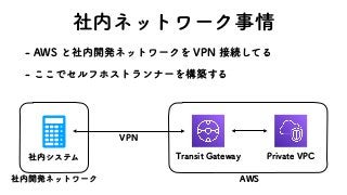 ࣾ಺ωοτϫʔΫࣄ৘
 84ͱࣾ಺։ൃωοτϫʔΫΛ71/઀ଓͯ͠Δ
 ͜͜ͰηϧϑϗετϥϯφʔΛߏங͢Δ
ࣾ಺։ൃωοτϫʔΫ
ࣾ಺γεςϜ 5SBOTJU(BUFXBZ 1SJWBUF71$
71/
84
 