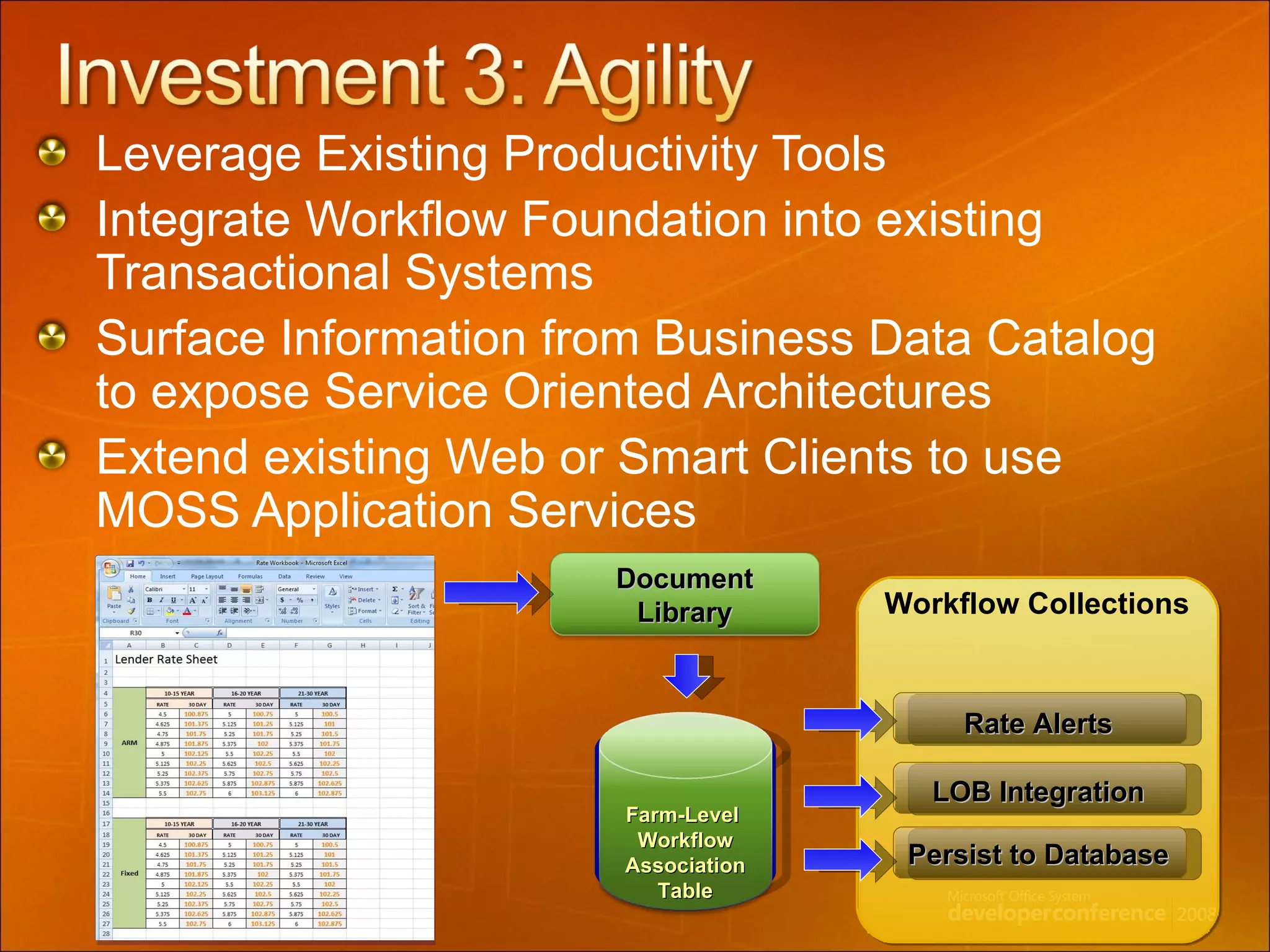 Leverage Existing Productivity Tools Integrate Workflow Foundation into existing Transactional Systems Surface Information from Business Data Catalog to expose Service Oriented Architectures Extend existing Web or Smart Clients to use MOSS Application Services Document Library Farm-Level  Workflow Association Table Workflow Collections Rate Alerts Persist to Database LOB Integration 