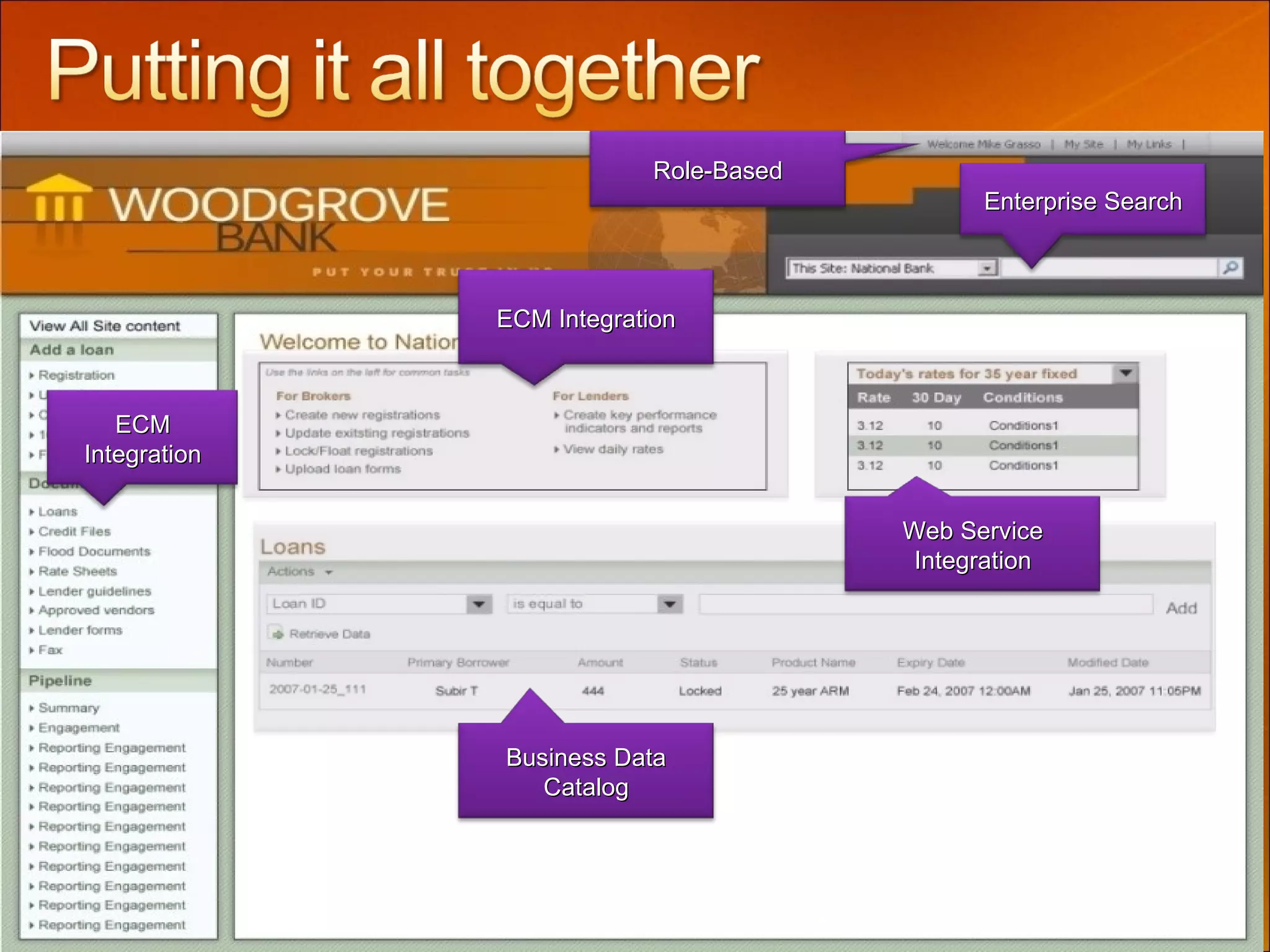 ECM Integration Enterprise Search Business Data Catalog Role-Based Web Service Integration ECM Integration 