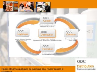 Règles et bonnes pratiques de logistique pour réussir dans le e- commerce 