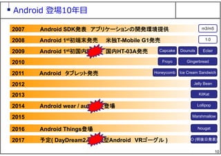 10
Android 登場10年⽬
2007 Android SDK発表 アプリケーションの開発環境提供
2008 Android 1st初端末発売 米独T-Mobile G1発売
2009 Android 1st初国内端末 国内HT-03A発売
2010
2011 Android タブレット発売
2012
2013
2014 Android wear / auto / tv 登場
2015
2016 Android Things登場
2017 予定( DayDream2.0 一体型Android VRゴーグル )
m3/m5
1.0
Capcake
Doun
Eclair
uts
Froyo
Honeycomb
Jelly Bean
KitKat
Lollipop
Marshmallow
Nougat
O (明後日発表)
Dounuts Eclair
Gingerbread
Ice Cream Sandwich
 