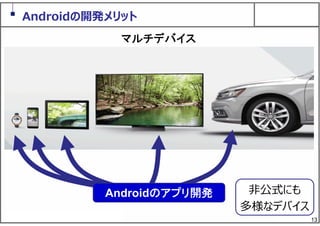 13
Androidの開発メリット
マルチデバイス
⾮公式にも
多様なデバイス
Androidのアプリ開発
 