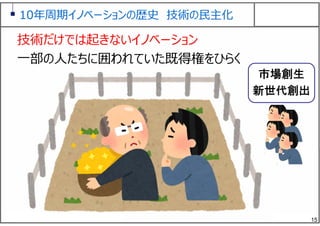 15
10年周期イノベーションの歴史 技術の⺠主化
技術だけでは起きないイノベーション
⼀部の⼈たちに囲われていた既得権をひらく
市場創生
新世代創出
 