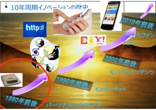 16
10年周期イノベーションの歴史
 