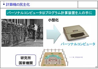 17
計算機の⺠主化
⼩型化
研究所
国家機関
パーソナルコンピュータはプログラム計算装置を人の手にパーソナルコンピュータはプログラム計算装置を人の手に
パソコンメーカ
 