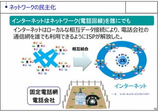 19
ネットワークの⺠主化
固定電話網
電話会社
相互結合
IX
インターネットはネットワーク(電話回線)を誰にでもインターネットはネットワーク(電話回線)を誰にでも
インターネットサービスプロバイダー
インターネットはローカルな相互データ接続により、電話会社の
通信網を誰でも利⽤できるようにISPが解放した。
 