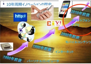 23
10年周期イノベーションの歴史
 