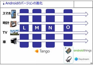 32
L
Androidのバージョンの進化
M N O
スマホ
時計
TV
⾞
 