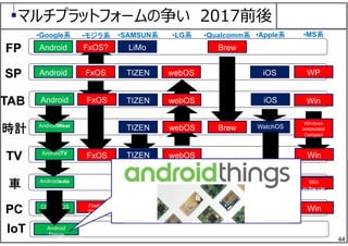 44
マルチプラットフォームの争い 2017前後
Android
Android
Android
FxOS
LiMo
TIZEN
TIZEN
TIZEN
TIZEN IVI
webOS
Brew
iOS
iOS
AndroidWear
AndroidTV
Androidauto
Chrome OS Firefox
ブラウザ
Mac
•Google系 •モジラ系 •SAMSUN系 •Apple系•LG系 •Qualcomm系 •MS系
WP
Win
WP
in the car
Win
FP
SP
TAB
時計
TV
車
PC
FxOS
FxOS
FxOS?
TIZEN
webOS
webOS
webOS
Brew WatchOS
CarPlay
Win
Windows
embedded
Compact
IoT Android
Things
Win
in the car
 
