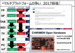 45
マルチプラットフォームの争い 2017前後
Android
Android
Android
FxOS
LiMo
TIZEN
TIZEN
TIZEN
TIZEN IVI
webOS
Brew
iOS
iOS
AndroidWear
AndroidTV
Androidauto
Chrome OS Firefox
ブラウザ
Mac
•Google系 •モジラ系 •SAMSUN系 •Apple系•LG系 •Qualcomm系 •MS系
WP
Win
WP
in the car
FP
SP
TAB
時計
TV
車
PC
FxOS
FxOS
FxOS?
TIZEN
webOS
webOS
webOS
Brew WatchOS
CarPlay
Win
Windows
embedded
Compact
IoT Android
Things
CHIRIMEN
(B2G)
Win
Win
in the car
https://chirimen.org/
CHIRIMEN Open Hardware
WebアプリでIoTを制御
IoTのWeb実行環境
WebGPIO/WebI2C等
 