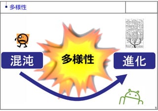5
多様性
多様性混沌 進化
 