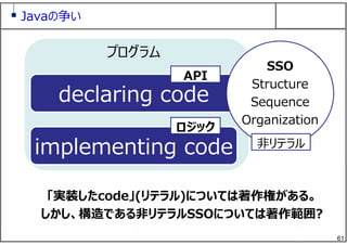 61
Javaの争い
declaring code
implementing code
「実装したcode」(リテラル)については著作権がある。
しかし、構造である⾮リテラルSSOについては著作範囲?
プログラム
SSO
Structure
Sequence
Organization
API
ロジック
⾮リテラル
 