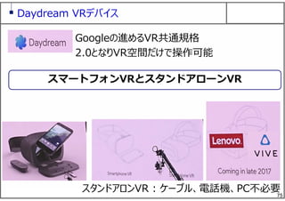 75
Daydream VRデバイス
Googleの進めるVR共通規格
2.0となりVR空間だけで操作可能
スタンドアロンVR : ケーブル、電話機、PC不必要
スマートフォンVRとスタンドアローンVR
 