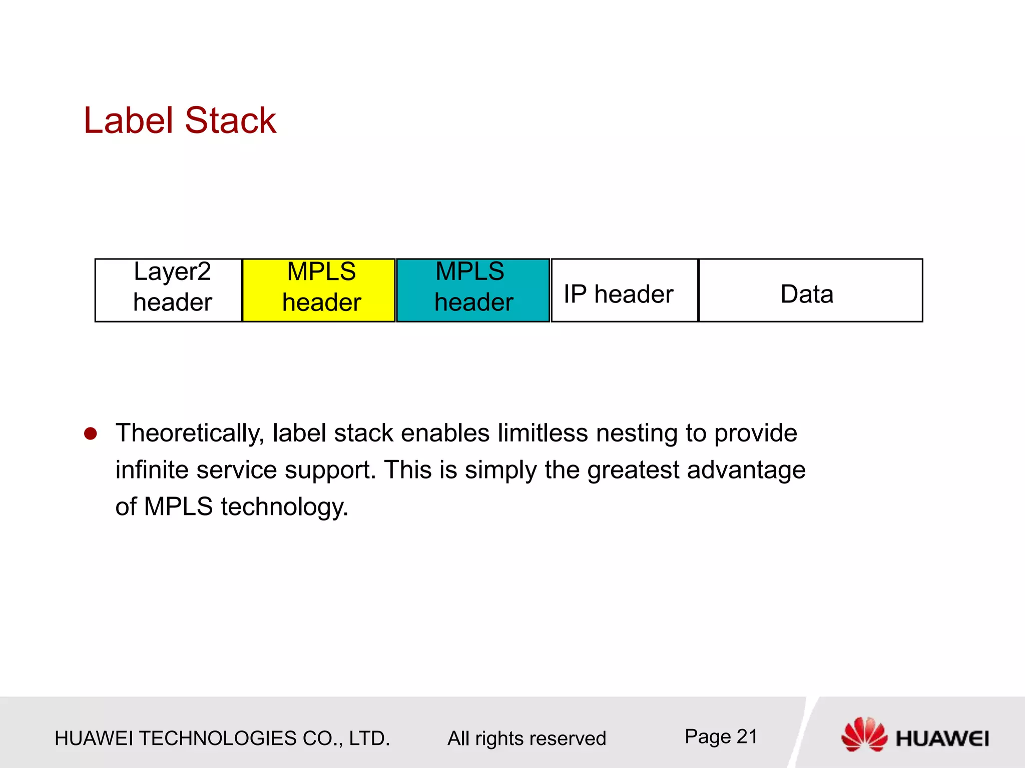 HUAWEI TECHNOLOGIES CO., LTD. All rights reserved Page 21
Label Stack
 Theoretically, label stack enables limitless nesting to provide
infinite service support. This is simply the greatest advantage
of MPLS technology.
MPLS
header
Layer2
header IP header Data
MPLS
header
 