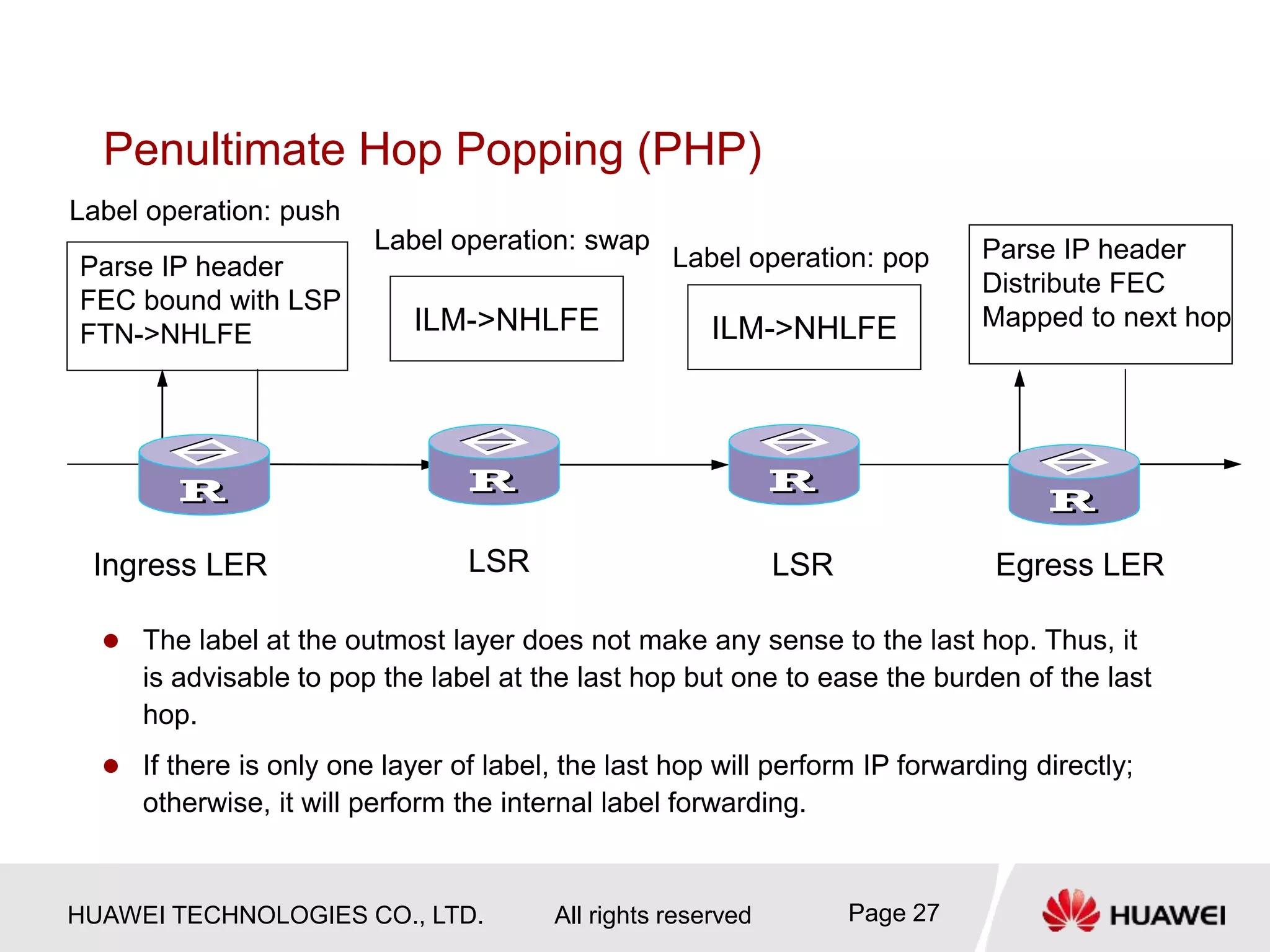 HUAWEI TECHNOLOGIES CO., LTD. All rights reserved Page 27
Penultimate Hop Popping (PHP)
 The label at the outmost layer does not make any sense to the last hop. Thus, it
is advisable to pop the label at the last hop but one to ease the burden of the last
hop.
 If there is only one layer of label, the last hop will perform IP forwarding directly;
otherwise, it will perform the internal label forwarding.
Parse IP header
Distribute FEC
Mapped to next hop
Label operation: pop
Parse IP header
FEC bound with LSP
FTN->NHLFE ILM->NHLFE ILM->NHLFE
Ingress LER LSR LSR Egress LER
Label operation: push
Label operation: swap
 