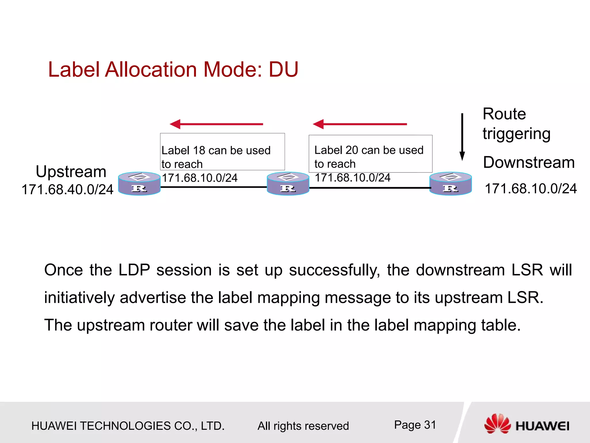 HUAWEI TECHNOLOGIES CO., LTD. All rights reserved Page 31
Label Allocation Mode: DU
Upstream
Downstream
Route
triggering
Once the LDP session is set up successfully, the downstream LSR will
initiatively advertise the label mapping message to its upstream LSR.
The upstream router will save the label in the label mapping table.
到171.68.10/24
可以使用标签 20
Label 20 can be used
to reach
171.68.10.0/24
171.68.10.0/24
171.68.40.0/24
Label 18 can be used
to reach
171.68.10.0/24
 