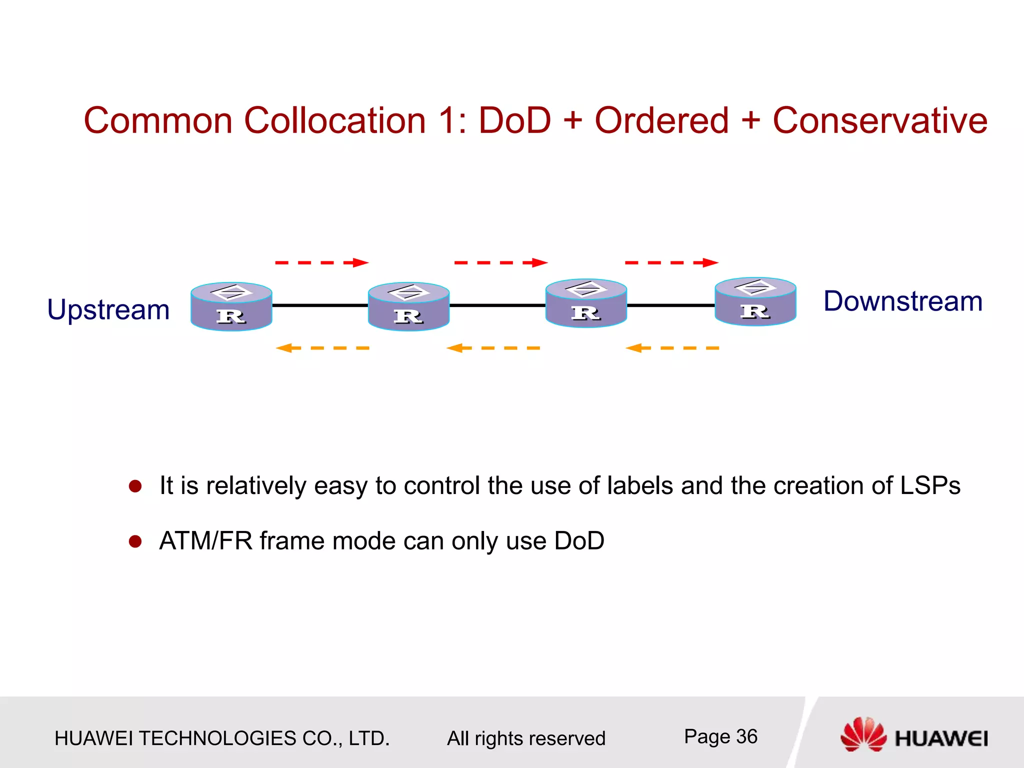 HUAWEI TECHNOLOGIES CO., LTD. All rights reserved Page 36
Common Collocation 1: DoD + Ordered + Conservative
Upstream Downstream
 It is relatively easy to control the use of labels and the creation of LSPs
 ATM/FR frame mode can only use DoD
 