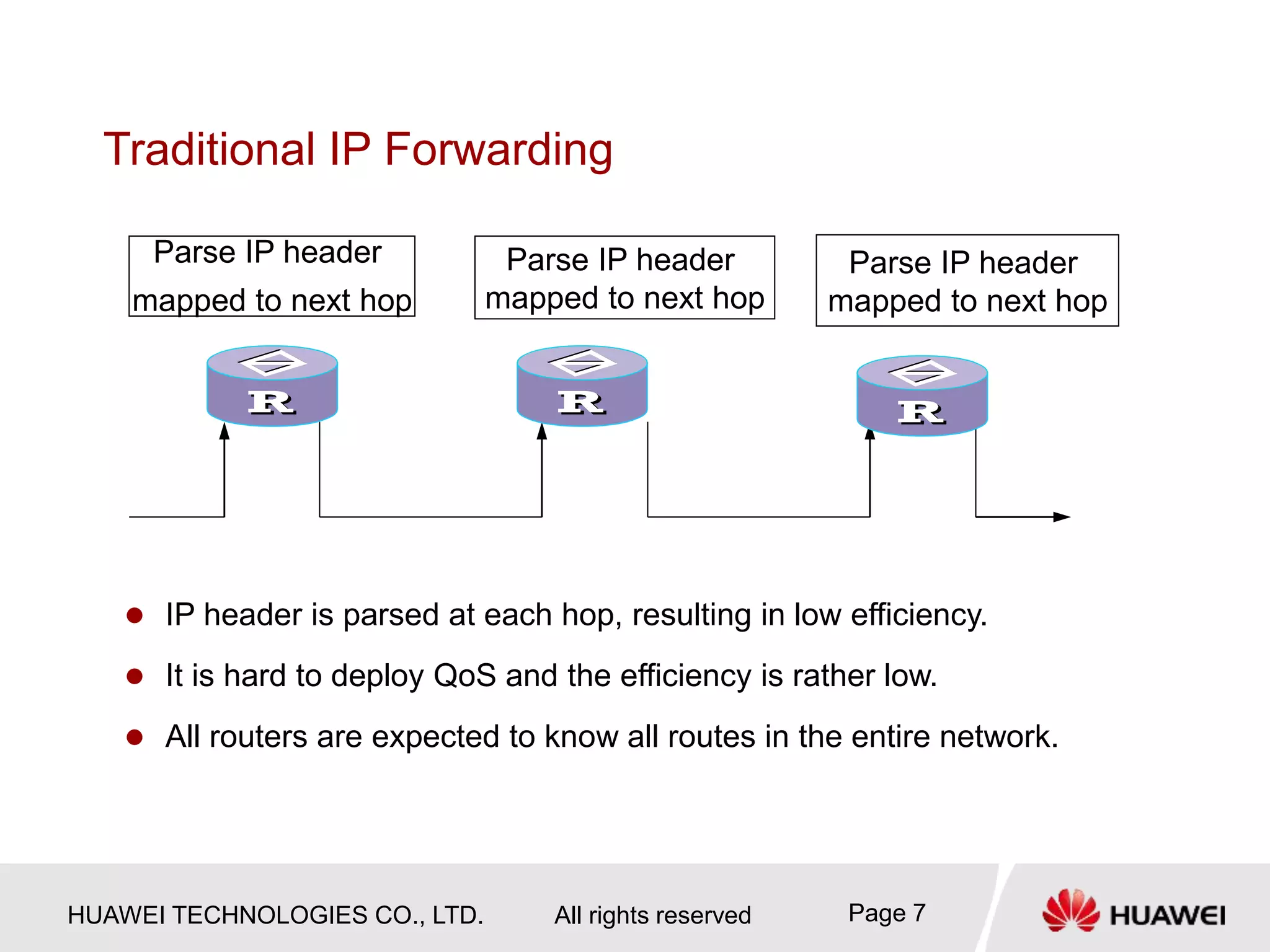 HUAWEI TECHNOLOGIES CO., LTD. All rights reserved Page 7
Traditional IP Forwarding
 IP header is parsed at each hop, resulting in low efficiency.
 It is hard to deploy QoS and the efficiency is rather low.
 All routers are expected to know all routes in the entire network.
Parse IP header
mapped to next hop
Parse IP header
mapped to next hop
Parse IP header
mapped to next hop
 