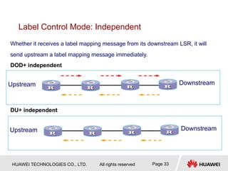 HUAWEI TECHNOLOGIES CO., LTD. All rights reserved Page 33
Label Control Mode: Independent
Upstream Downstream
Whether it receives a label mapping message from its downstream LSR, it will
send upstream a label mapping message immediately.
Upstream Downstream
DOD+ independent
DU+ independent
 