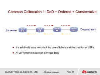 HUAWEI TECHNOLOGIES CO., LTD. All rights reserved Page 36
Common Collocation 1: DoD + Ordered + Conservative
Upstream Downstream
 It is relatively easy to control the use of labels and the creation of LSPs
 ATM/FR frame mode can only use DoD
 