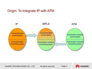 HUAWEI TECHNOLOGIES CO., LTD. All rights reserved Page 5
Origin: To Integrate IP with ATM
Connectionless
control plane
Connectionless
forwarding plane
IP
Connection-oriented
control plane
Connection-oriented
forwarding plane
ATM
Connectionless
control plane
Connection-oriented
forwarding plane
MPLS
 