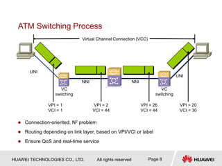 HUAWEI TECHNOLOGIES CO., LTD. All rights reserved Page 8
Virtual Channel Connection (VCC)
VC
switching
VC
switching
NNI NNI
VPI = 2
VCI = 44
VPI = 1
VCI = 1
VPI = 26
VCI = 44
VPI = 20
VCI = 30
UNI
UNI
ATM Switching Process
 Connection-oriented, N2 problem
 Routing depending on link layer, based on VPI/VCI or label
 Ensure QoS and real-time service
 