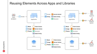 Apps vs. Libraries – The Building Blocks of OutSystems | PPTX