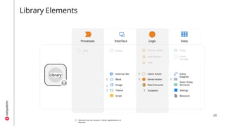 Setting Application Library Apps vs. Libraries – The Building Blocks of OutSystems | PPTX
