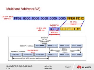 HUAWEI TECHNOLOGIES CO.,
LTD.
All rights
reserved
FF02 0000 0000 0000 0000 0000 FFE6 FD12
33 33 FF E6 FD 12
32 bits
mapped
128-bit IPv6
address
48-bit MAC
address
0x01005E/25
bits
16-bit MAC
address
prefix
0x3333/16
bits
Multicast Address(2/2)
Page 24
 