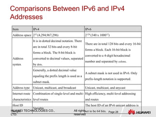 HUAWEI TECHNOLOGIES CO.,
LTD.
All rights
reserved
Comparisons Between IPv6 and IPv4
Addresses
Item IPv4 IPv6
Address space 232 (4,294,967,296) 2128 (340 x 100012)
Address
syntax
It is in dotted decimal notation. There
are in total 32 bits and every 8-bit
forms a block. The 8-bit block is
converted to decimal values, separated
by dots.
There are in total 128 bits and every 16-bit
forms a block. Each 16-bit block is
converted to a 4-digit hexadecimal
number and separated by colons.
Generally, a dotted decimal value
equaling the prefix length is used as a
subnet mask.
A subnet mask is not used in IPv6. Only
prefix-length notation is supported.
Address type Unicast, multicast, and broadcast Unicast, multicast, and anycast
Internet route
characteristics
Combination of single-level and multi-
level routes
High efficiency, multi-level addressing
and routes
Host ID
length
Variable
The host ID of an IPv6 unicast address is
set to be 64 bits. Page 28
 