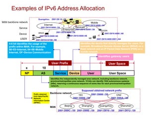 4-6 bit identifies the usage of the
prefix within MAN. For example,
00~03~Internet, 04~08~Mobile
Internet, OF~Device Communication
10 3-6 5-8 16
x y
User Space
Identifies the independently managed area network, including backbone network,
province/metropolitan area network. 10 bits can identify 1024 autonomous systems
(ASs), reserving a continuous sequence of some Ass for each province/metropolitan
network.
Prefix obtained
from Asia-Pacific
Network
Information Centre
(APNIC)
NP AS Service Device User User Space
Identifies gateway users
Identifies the device that directly manages the users. For
example, Broadband Remote Access Server (BRAS) on a
fixed network and an IP Packet Data Network (PDN) on a
mobile network.
，
Backbone network
MAN
163 CN2
Shanghai
Beijing Guangzhou Shenzhen
Supposed obtained network prefix
2001:D000::/20
2001:D008::/30 2001:D00A::/30
2001:D00C::/30 2001:D00E::/30 2001:D010::/30 2001:D012::/30
……
Internet
Mobile
MAN backbone network
Device
2001:D010:0000::/34
2001:D010:4000::/34
2001:D010:0000:/40
2001:D010:4000::/40
IPv6
Guangzhou 2001:D0 10::/30
Enterprise
2001:D010:8000::/36
Service
BRAS
2001:D010:0:0100::/56
USER
GGSN
ME
Service4
2001:D010:A000::/36
2001:D010:4000:0001::/64
2001:D010:0000:/48
User Prefix
Examples of IPv6 Address Allocation
 