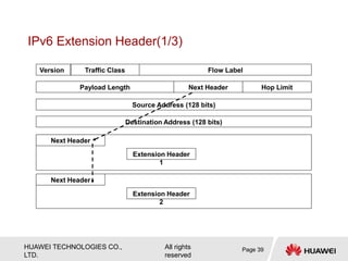 HUAWEI TECHNOLOGIES CO.,
LTD.
All rights
reserved
IPv6 Extension Header(1/3)
Version Flow Label
Traffic Class
Payload Length
Source Address (128 bits)
Next Header
Next Header Hop Limit
Destination Address (128 bits)
Extension Header
1
Next Header
Extension Header
2
Page 39
 