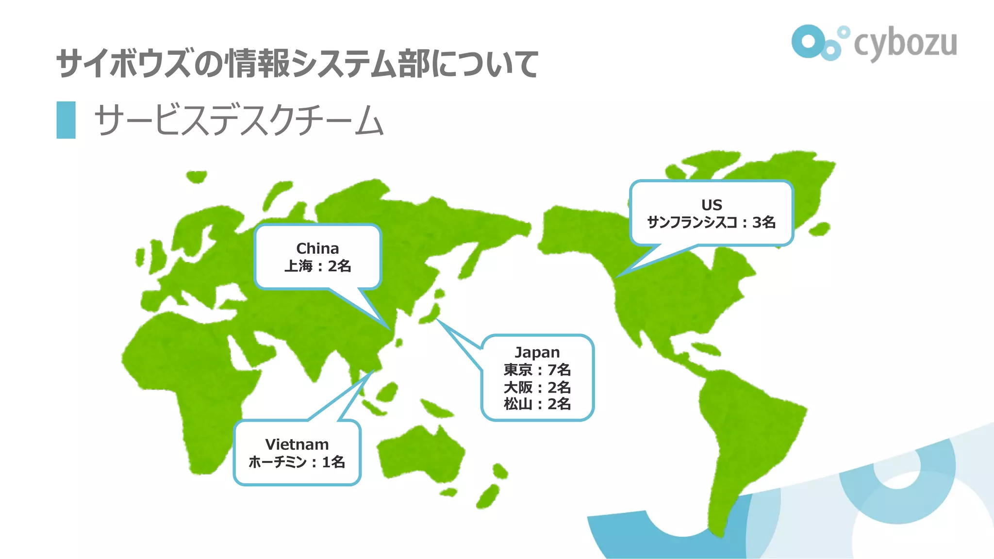 サイボウズの情報システム部について
▌サービスデスクチーム
Japan
東京︓7名
⼤阪︓2名
松⼭︓2名
Vietnam
ホーチミン︓1名
China
上海︓2名
US
サンフランシスコ︓3名
 