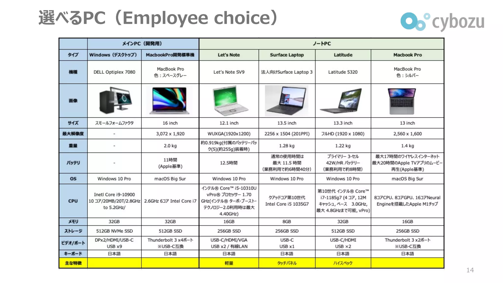 選べるPC（Employee choice）
14
 