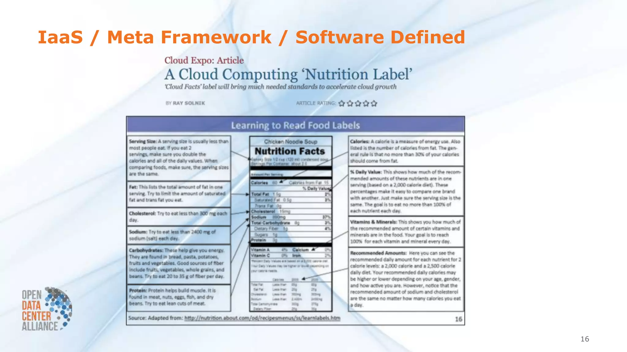 IaaS / Meta Framework / Software Defined
16