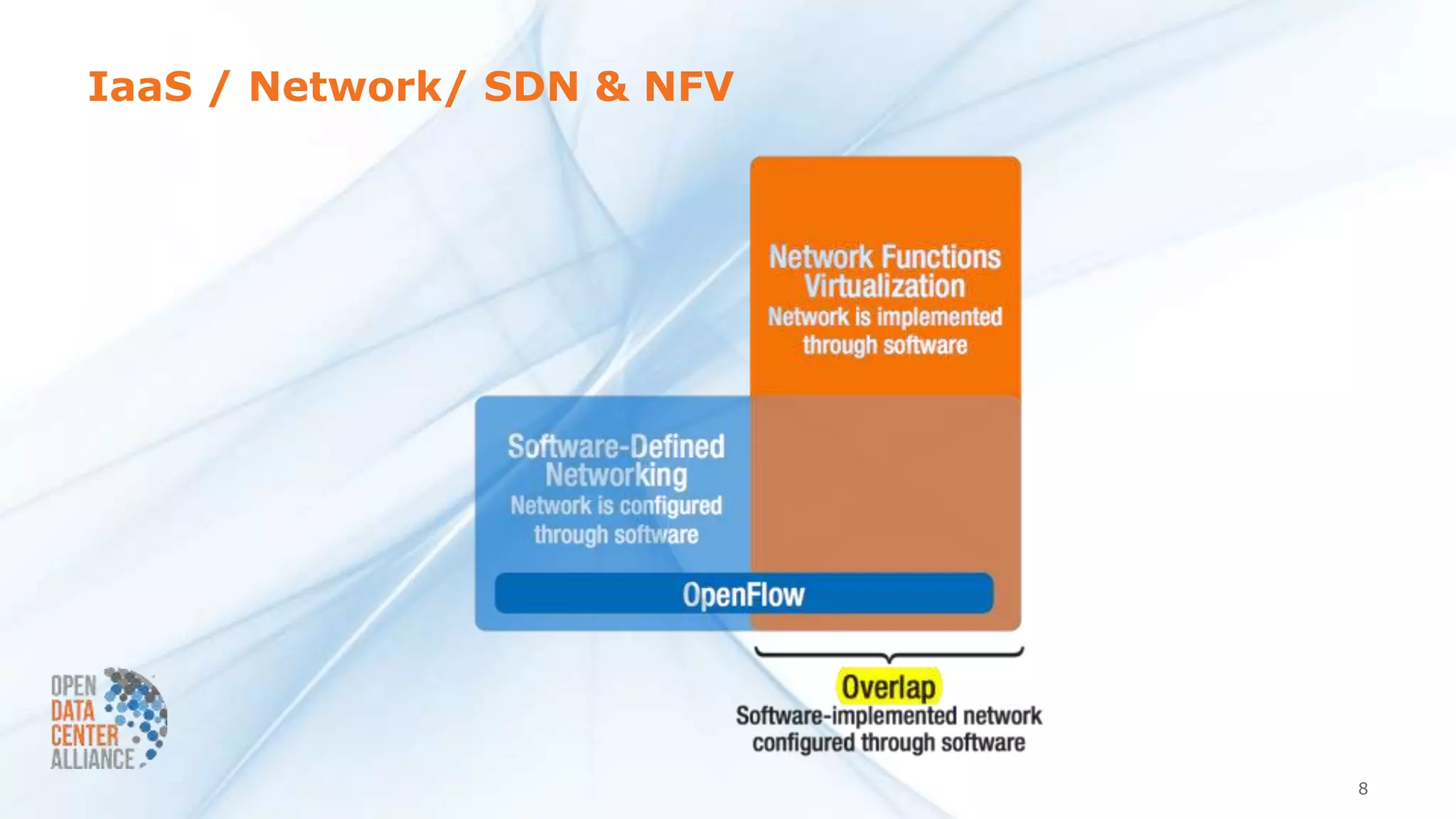 IaaS / Network/ SDN & NFV
8