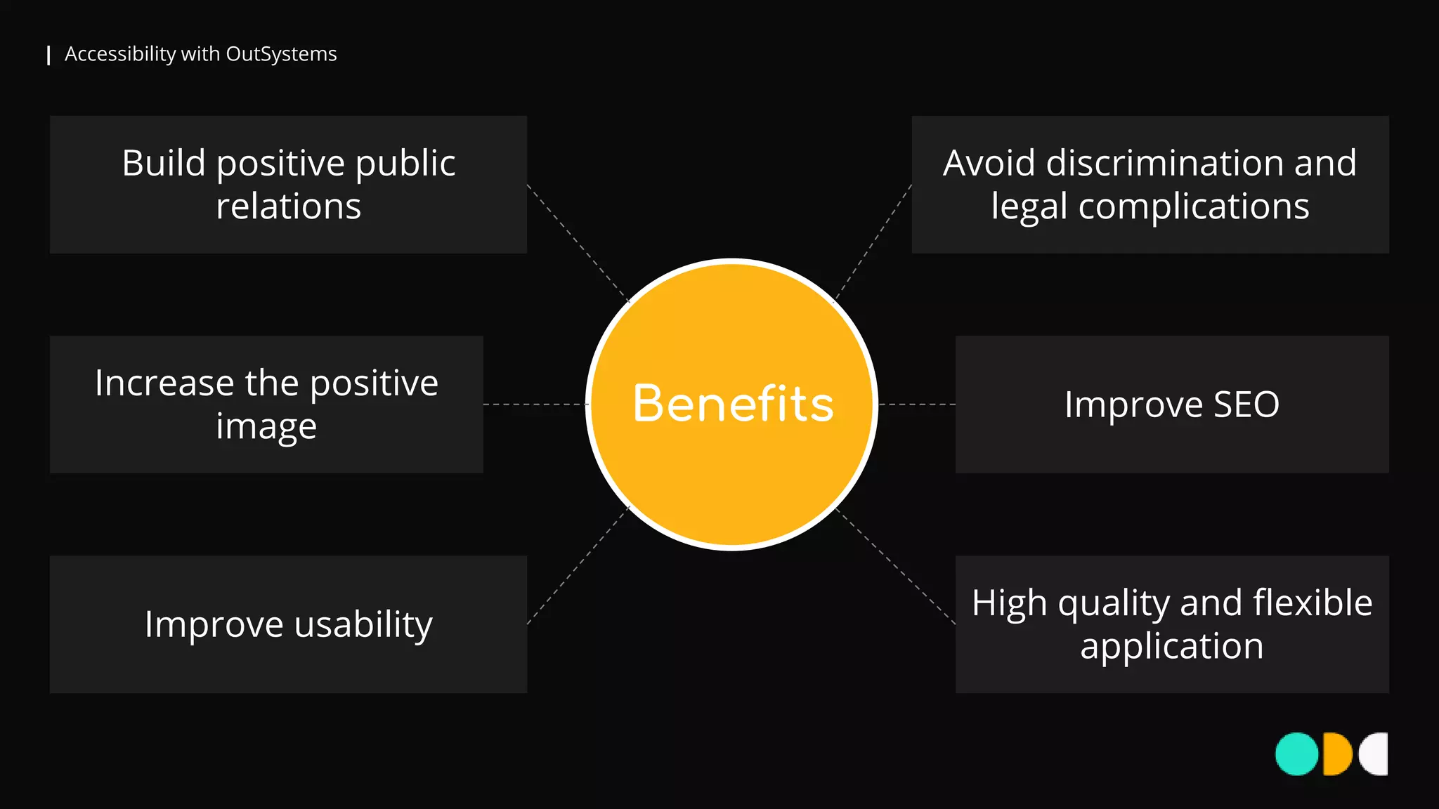 | Accessibility with OutSystems
Increase the positive
image
High quality and flexible
application
Improve SEO
Improve usability
Build positive public
relations
Avoid discrimination and
legal complications
Benefits
 