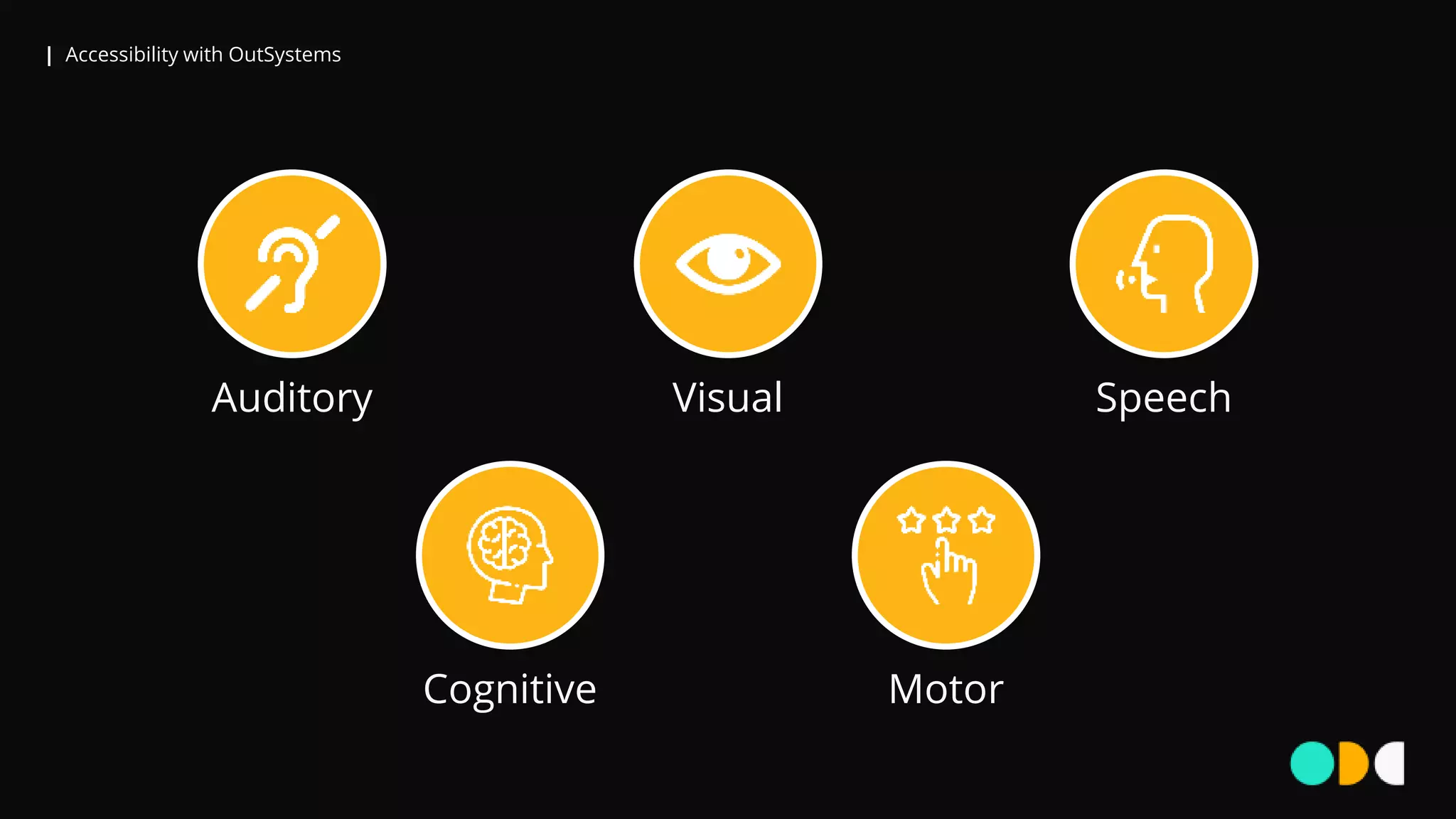| Accessibility with OutSystems
Auditory
Cognitive
Visual
Motor
Speech
 