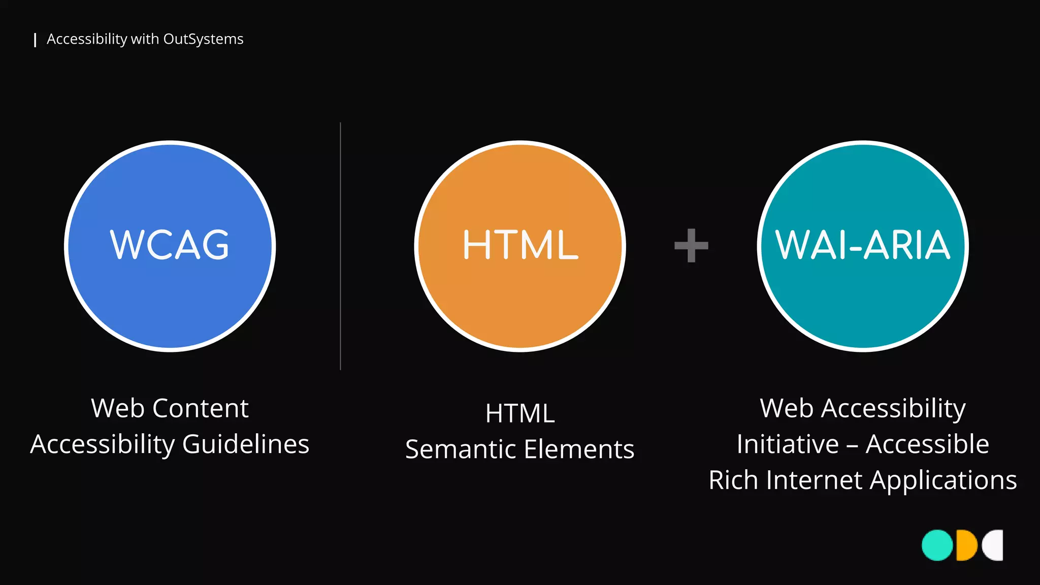 | Accessibility with OutSystems
Web Content
Accessibility Guidelines
WCAG
HTML
Semantic Elements
HTML WAI-ARIA
Web Accessibility
Initiative – Accessible
Rich Internet Applications
+
 