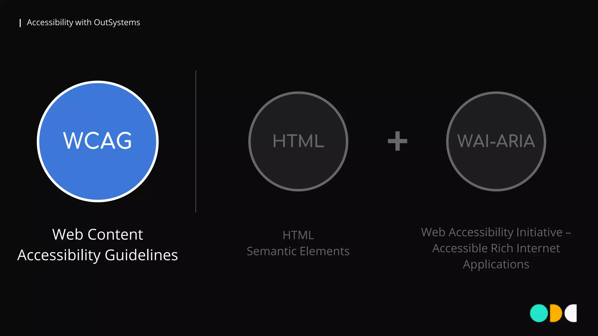 | Accessibility with OutSystems
WAI-ARIA
Web Accessibility Initiative –
Accessible Rich Internet
Applications
Web Content
Accessibility Guidelines
WCAG
HTML
Semantic Elements
HTML +
 