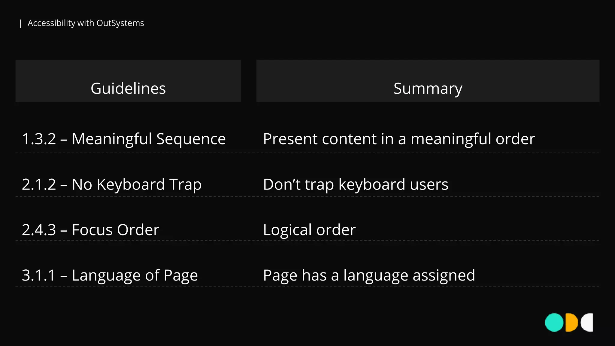 | Accessibility with OutSystems
SummaryGuidelines
1.3.2 – Meaningful Sequence
2.1.2 – No Keyboard Trap
2.4.3 – Focus Order
3.1.1 – Language of Page
Present content in a meaningful order
Don’t trap keyboard users
Logical order
Page has a language assigned
 