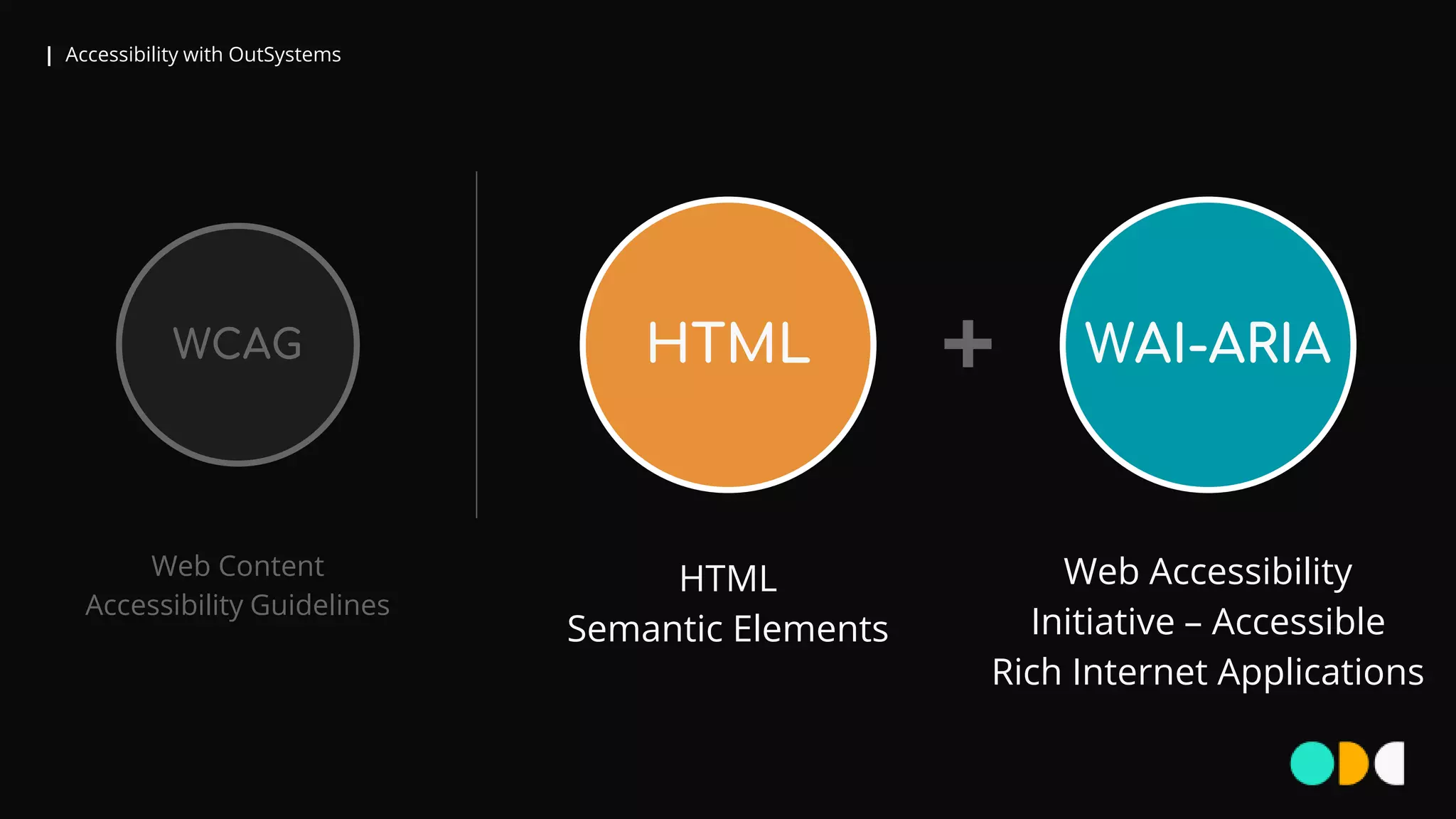 | Accessibility with OutSystems
HTML
Semantic Elements
HTML WAI-ARIA
Web Accessibility
Initiative – Accessible
Rich Internet Applications
Web Content
Accessibility Guidelines
WCAG +
 
