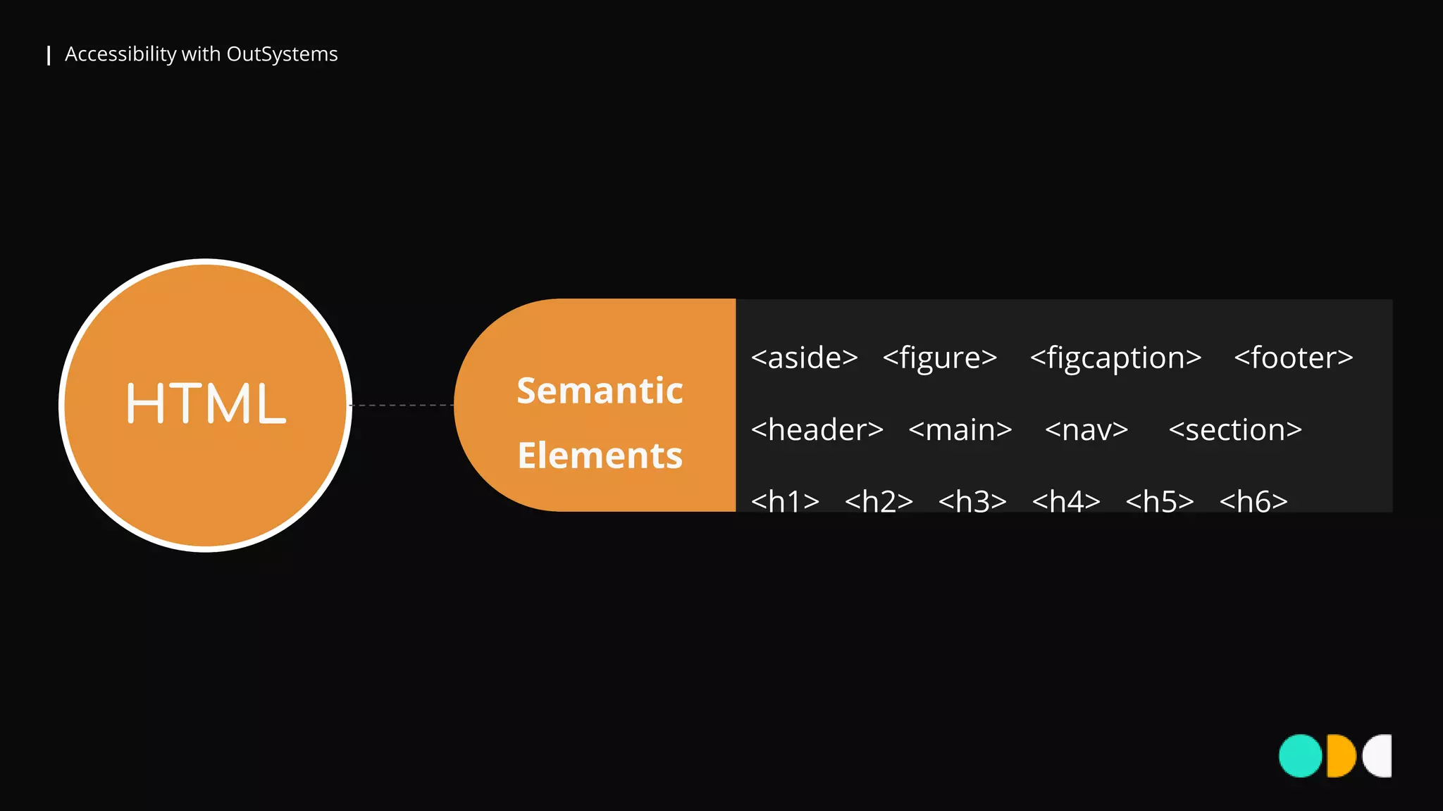 | Accessibility with OutSystems
Semantic
Elements
HTML
<aside> <figure> <figcaption> <footer>
<header> <main> <nav> <section>
<h1> <h2> <h3> <h4> <h5> <h6>
 